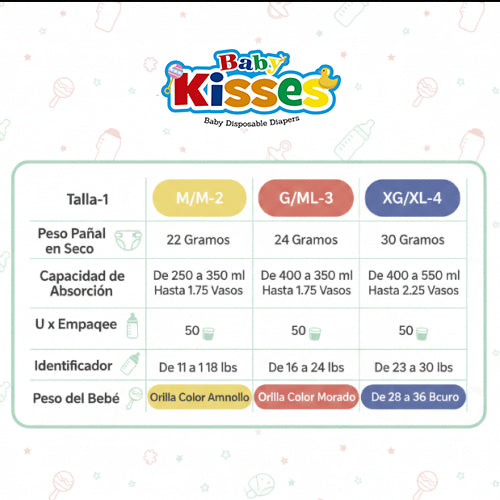 Pañal Baby Kisses - 50 unidades